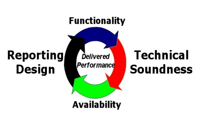 360 degree Stretegic Enterprise Planning