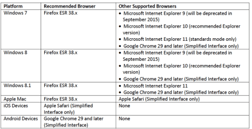 browsers