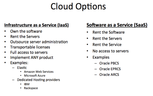 cloud options