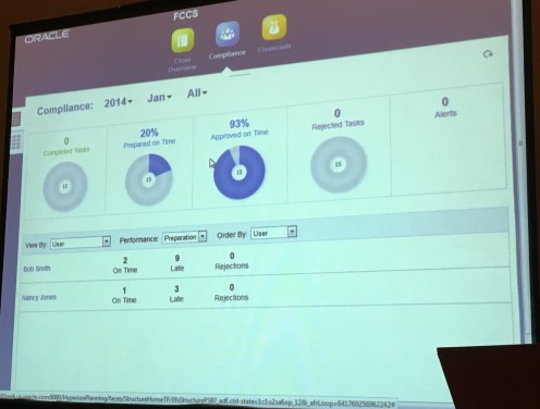 Compliance Dashboard
